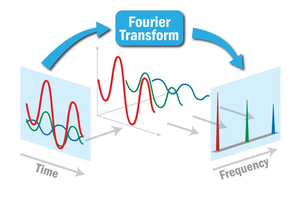 The Fourier transform in infrared spectroscopy - CNEP International